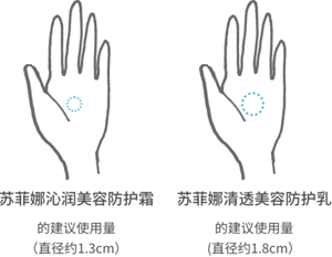 苏菲娜沁润美容防护霜 的建议使用量 (直径约1.3cm) 苏菲娜清透美容防护乳 的建议使用量 (直径约1.8cm)