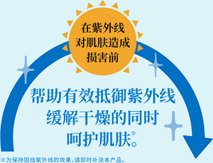 在紫外线造成损害之前 将繁忙的白天变为护肤时间的防晒。防止因日晒引起的斑点、雀斑