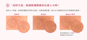 3 「高持久度」 保濕修護膜維持長達6小時! 塗抹6小時後,保濕修護膜仍然得以保持,包裹滋養肌膚,減少水分營養流失及日常摩擦的傷害。