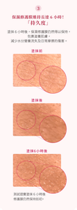 3 「高持久度」 保濕修護膜維持長達6小時! 塗抹6小時後,保濕修護膜仍然得以保持,包裹滋養肌膚,減少水分營養流失及日常摩擦的傷害。