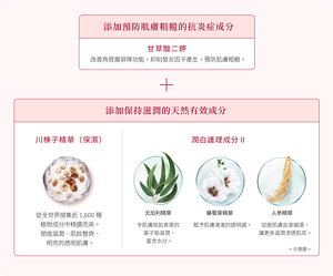 添加預防肌膚粗糙的抗炎症成分 甘草酸二鉀 改善角質層屏障功能,抑制發炎因子產生,預防肌膚粗糙。 添加保持滋潤的天然有效成分 川楝子精華(保濕) 從全世界搜集近1,600種 植物成分中精選而來。 塑造滋潤、肌紋整齊、明亮的透明肌膚。 潤白護理成分Ⅱ 尤加利精華 令肌膚宛如青翠的葉子般滋潤、富含水分。 藥蜀葵精華 賦予肌膚清澈的透明感。 人參精華 促進肌膚血液循環,讓更多滋潤滲透肌底。