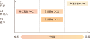 顏色選擇