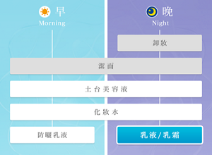 使用步驟