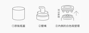① 原裝瓶蓋 ② 壓嘴 ③ 內側的白色吸塑環