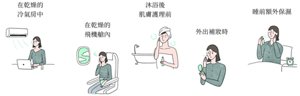 在乾燥的 冷氣房中 在乾燥的 飛機艙內 沐浴後 肌膚護理前 外出補妝時 睡前額外保濕