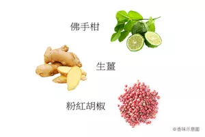 佛手柑 生薑 粉紅胡椒 ※香味示意圖