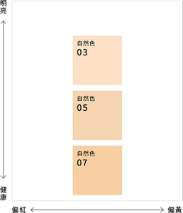 明亮 健康 偏紅 偏黃 自然色 03 05 07