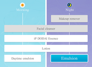 Recommended skin care routine