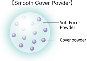 Smooth Cover Powder Soft Focus Powder Cover Powder