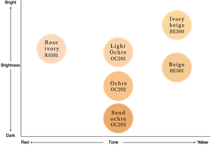 Rose ivory RS01 Light Ochre OC201 Ochre OC202 Sand ochre OC203 Ivory beige BE300 Beige BE301