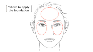 Where to apply the foundation