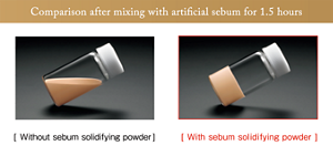 Comparison after mixing with artificial sebum for 1.5 hours Without sebum solidifying powder With sebum solidifying powder