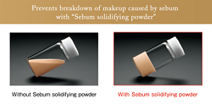 Prevents breakdown of makeup caused by sebum with “Sebum solidifying powder". Without Sebum solidifying powder. With Sebum solidifying powder.