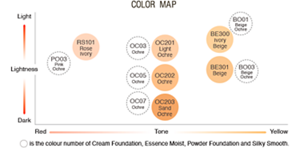 Colour map ○ is the colour number of Cream Foundation, Essence Moist, Powder Foundation and Silky Smooth.
