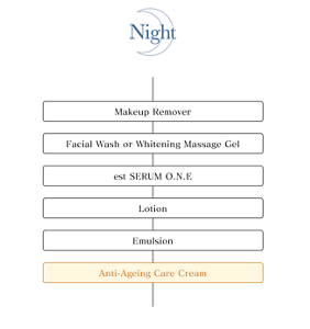Night Makeup Remover Facial Wash or Whitening Massage Gel est SERUM O.N.E Lotion Emulsion Anti-Ageing Care Cream