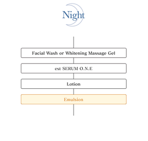 Night Facial Wash or Whitening Massage Gel est SERUM O.N.E Lotion Emulsion