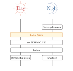 Day Night Makeup Remover Facial Wash est SERUM O.N.E Lotion Daytime Emulsion Emulsion
