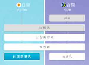 使用步驟