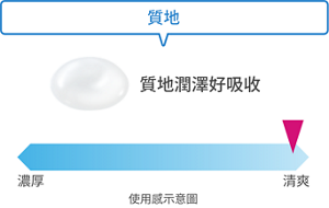 質地 質地潤澤好吸收