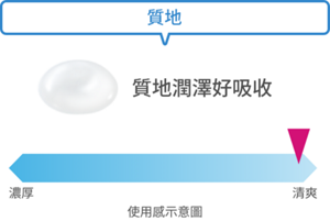 質地 質地潤澤好吸收