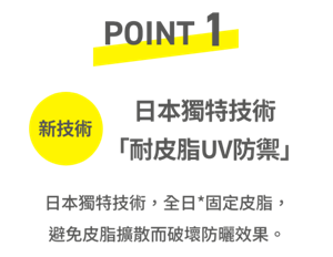 POINT1 新技術 日本獨特技術 「耐皮脂UV防禦」 日本獨特技術,全日*固定皮脂,避免皮脂擴散而破壞防曬效果。