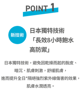 POINT1 新技術 日本獨特技術 「長效8小時飽水高防禦」 日本獨特技術,避免因乾燥而起的脫皮、暗沉、肌膚刺激,舒緩肌膚,進而提升全日*隔絕強烈紫外線傷害的效果,肌膚水潤透亮。
