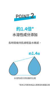 POINT2 約1.4倍*水溶性成分添加 長時間維持肌膚輕盈水嫩感。 水溶性成分添加量的比較 *與本公司既有商品沁潤美容防護霜比較