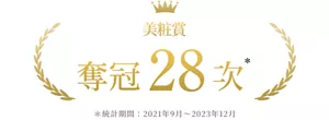 美粧賞 奪冠 28 次 *統計期間: 2021年9月~2023年12月