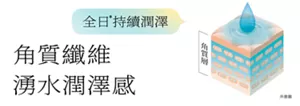 全日*持續潤澤 角質纖維 湧水潤澤感