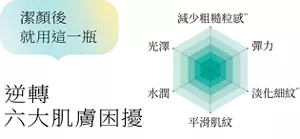 潔顏後就用這一瓶 逆轉六大肌膚困擾