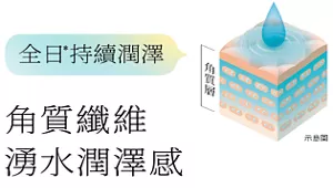 全日*持續潤澤 角質纖維 湧水潤澤感