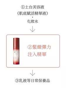 ①土台美容液 (肌底賦活精華液) . 化妝水→②緊緻彈力注入精華→③乳液等 日常保養品