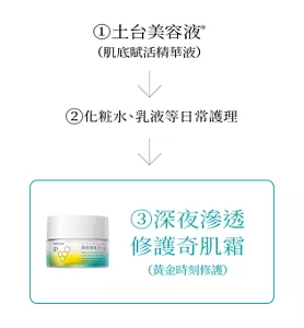 ①土台美溶液 (肌底賦活精華液) ②化粧水、乳液等 日常護理 ③ 深夜滲透修護奇肌霜(黃金時刻修護)
