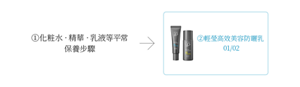 ①化粧水 ‧ 精華 ‧ 乳液等平常保養步驟 ②輕瑩高效美容防曬乳 01/02