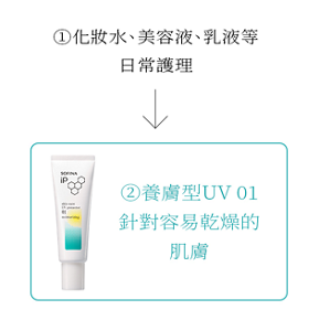 ①化妝水、美容液、乳液等日常護理 ②養膚型UV 01適合容易乾燥的肌膚