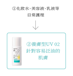 ①化妝水、美容液、乳液等日常護理 ②養膚型UV 02適合容易泛油的肌膚