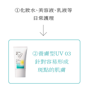 ①化妝水、美容液、乳液等日常護理 ②養膚型UV 03針對容易形成斑點的肌膚