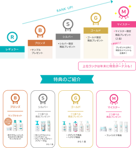 RANK UP! レギュラー ブロンズ シルバー ゴールド マイスター