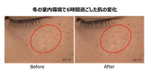 冬の室内環境で6時間過ごした肌の変化 イメージ