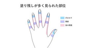 塗り残しが多く見られた部位