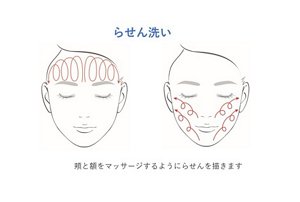 らせん洗い:頬と額をマッサージするようにらせんを描きます