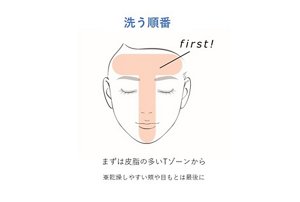 洗う順番:まずは皮脂の多いTソーンから ※乾燥しやすい頬や目元は最後に