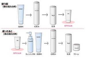 化粧品での肌のお手入れの例
