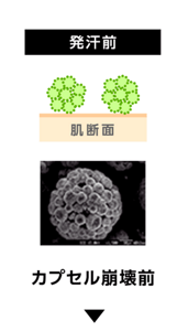 発汗前はカプセル状でニオイを分解