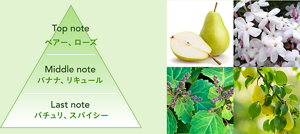 Top note ペアー、ローズ Middle note バナナ、リキュール Last note パチュリ、スパイシー