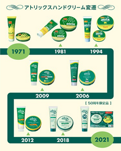 アトリックスハンドクリーム変遷。1971年から2021年までの商品パッケージ一覧の画像