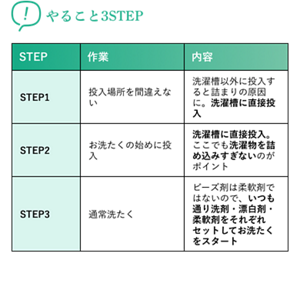 やること3STEP STEP 【作業】(STEP1)投入場所を間違えない (STEP2)お洗たくの始めに投入(STEP3)通常洗たく【内容】(STEP1)洗濯槽以外に投入すると詰まりの原因に。洗濯槽に直接投入 (STEP2)洗濯槽に直接投入。ここでも洗濯物を詰め込みすぎないのがポイント (STEP3)ビーズ剤は柔軟剤ではないので、いつも通り洗剤・漂白剤・柔軟剤をそれぞれセットしてお洗たくをスタート