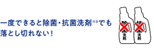 一度できると除菌・抗菌洗剤*3でも落とし切れない!