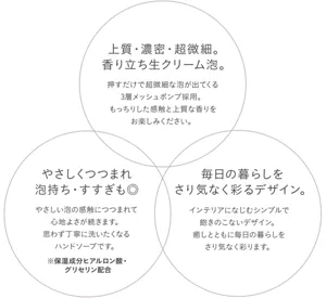 上質・濃密・超微細。香り立ち生クリーム泡。押すだけで超微細な泡が出てくる3層メッシュポンプ採用。もっちりした感触と上質な香りをお楽しみください。/やさしくつつまれ泡持ち・すすぎも◎ やさしい泡の感触につつまれて心地よさが続きます。思わず丁寧に洗いたくなるハンドソープです。(※保湿成分ヒアルロン酸・グリセリン配合)/毎日の暮らしをさり気なく彩るデザイン。インテリアになじむシンプルで飽きのこないデザイン。癒しとともに毎日の暮らしをさり気なく彩ります。