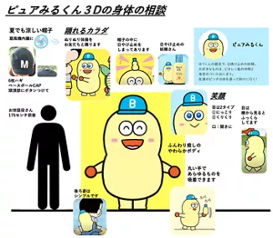 ピュアみるくんの着ぐるみを制作したときのメモ資料